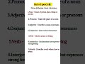 Parts of speech/Improve your English speaking skills 📖 #shortvideo #englishlanguage #grammar #study📚