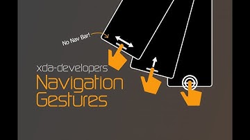 Use Gestures Navigation bar ? in  Any Android Device ? without Root Access ? 100 % Working