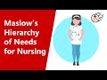 Maslow’s Hierarchy of Needs for Nursing