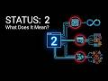 Why 'Status: 2' Means Nothing During an Outage?