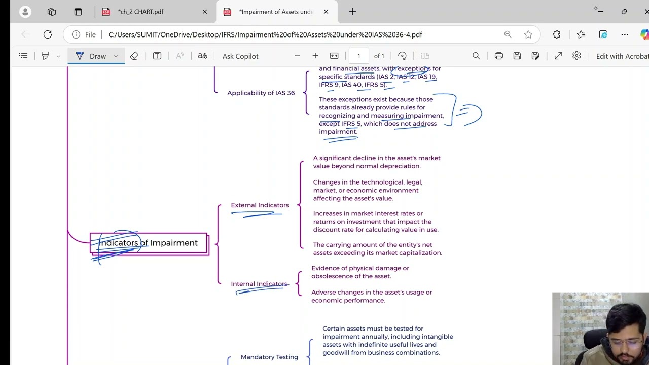 Impairment Of Assets IAS 36