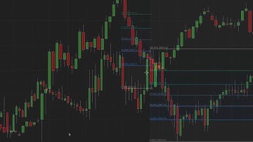 Use Fibonacci Gann & Other Advanced Drawing Tools
