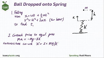 Ball Dropped onto Spring - SHM Level 5