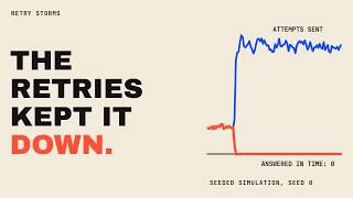 Exponential Backoff Didn't Stop This Retry Storm