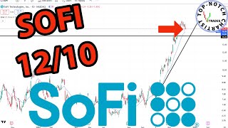 SoFi Stock: Price Predictions Using Technical Analysis.