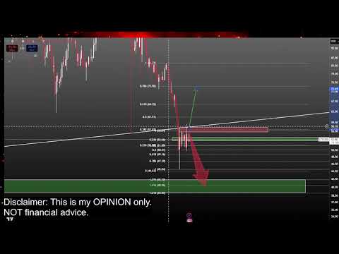 Video preview for Bitcoin and Crypto Currency Market Price Prediction and Technical Analysis - Meme Coins like Doge Coin, Jasmy, Pepe, XRP, Luna Classic Lunc and More!