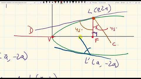 Tangent and Normal of Parabola Q&A in Nepali Part 1   HSEB NEB Grade 12 Mathematics Conic Sections