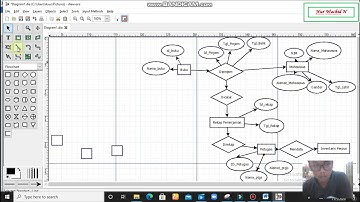 PART [1/2] - ACC 2 MODEL DATA ERD