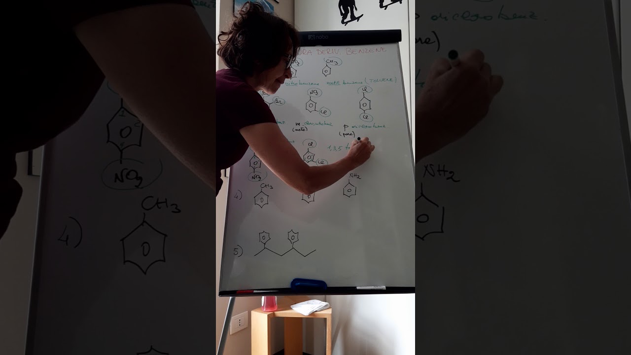 5LS Nomenclatura derivati del benzene