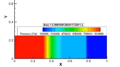 Vulcan-CFD Tutorial 2 - The input file and execution