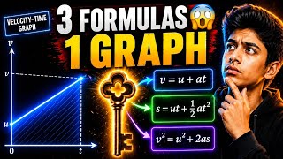 Derivation of Equations of Motion Class 9 Hindi | एक Graph से 3 सूत्र कैसे निकले?