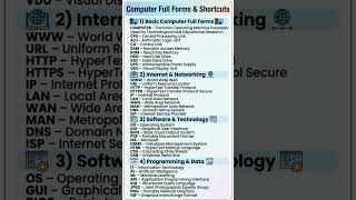 Computer Full Forms &amp; Shortcuts | All Important Computer Terms in One Chart