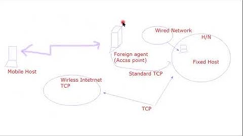 TCP over Wireless
