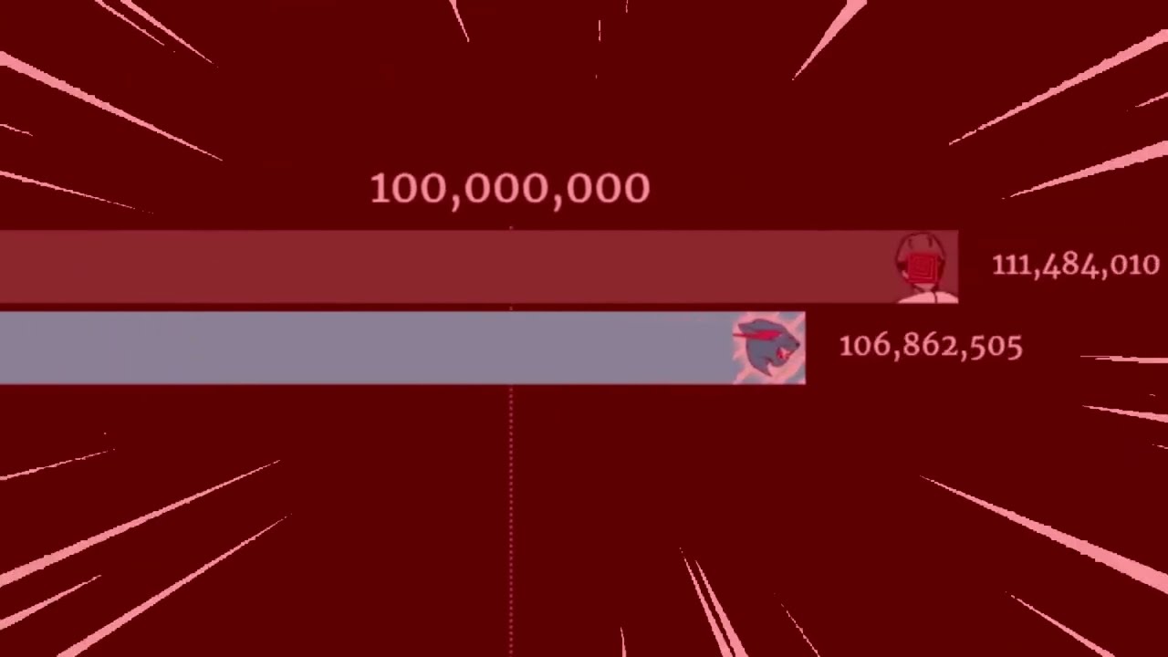 MXR1 MrBeast Gas Gas Gas Meme Remake...