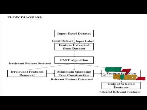 A Fast Clustering-Based Feature Subset Selection Algorithm for High-Dimensional Data