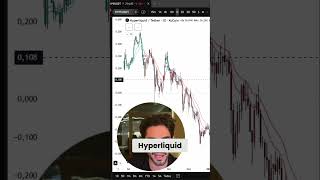 Zcash & Hyperliquid: Crypto Privacy & Accumulation Strategy #shorts