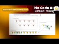 Machine Learning KNIME Hands-On Series (Day 10) - CNN