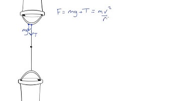 A Level Physics - Forces Vertical Circular Motion