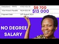 Shocking cyber security salary in south africa  i free cyber security  courses for africans