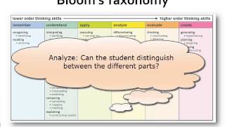 Rigor Introduction Math