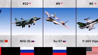 ✈️ USA vs China vs Russia – Top 21 Fighter Jets 2026