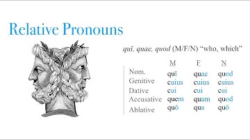 Relative Pronouns