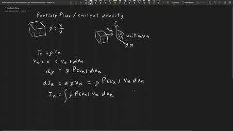 C Particle flux | C16 | Thermal & Statistical Mechanics