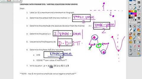 Writing Sinusoidal Equation Given Two Points