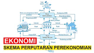 RTK and RTP Goods and Services Flow Scheme, State & Foreign Household Scheme (Complete!!)