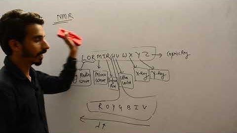 Introduction of #Spectroscopy #NMR Spectroscopy #Lecture-1