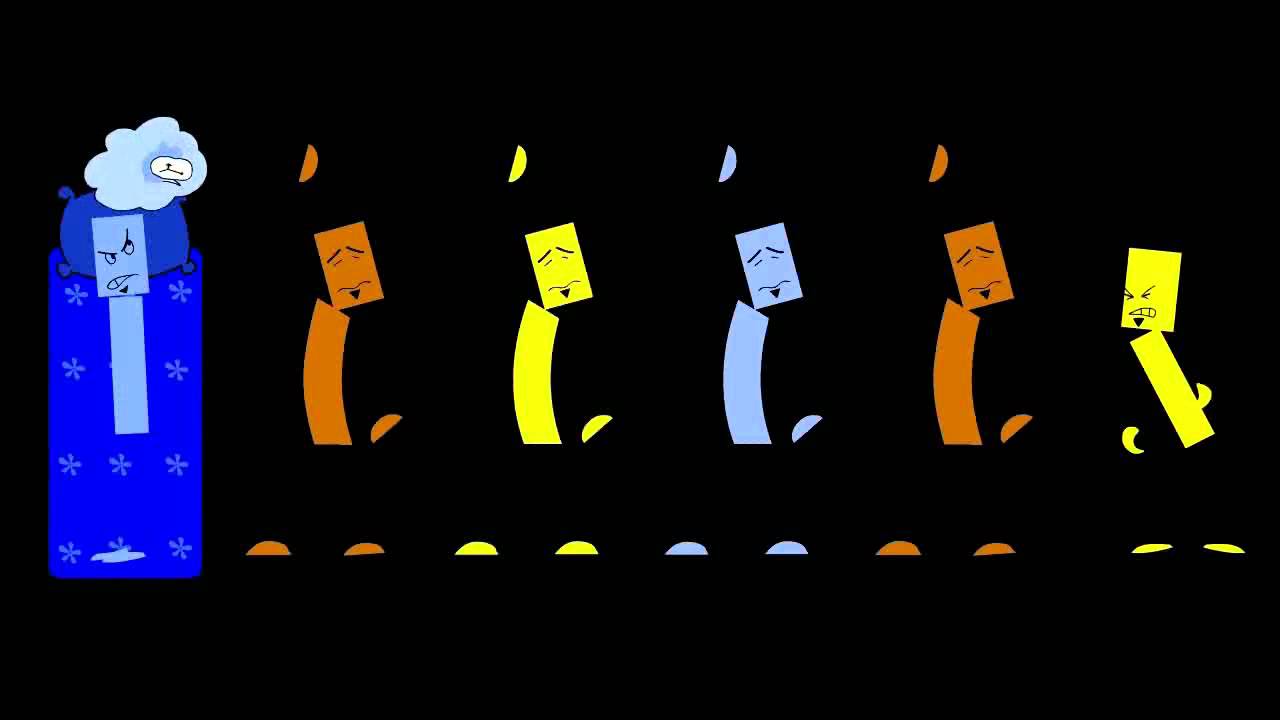 "My Ah! Deo", a NIVEA Ah! Deo Track by lm kiri