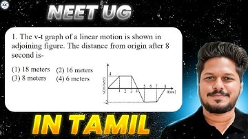 The v-t graph of a linear motion is shown in the adjoining figure. The distance from origin after 8