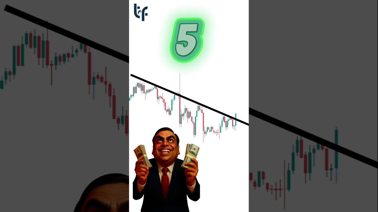 Buy or Sell? Chart Patterns trading Strategy | 