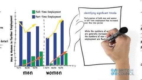 IELTS Writing: Task response/Task achievement