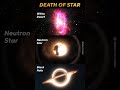 Death of a Star | What Happens When Stars Die
