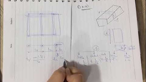 Loads acting on beams - (part 1)