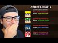 HO BANNATO I MIEI AMICI DA MINECRAFT