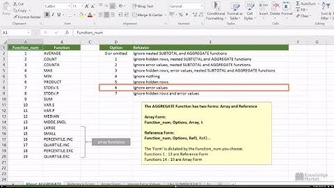 Excel 2016/365 - Ignore Error Values with the AGGREGATE Function