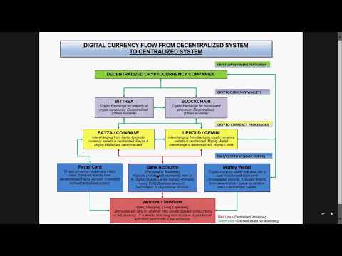 Digital Currency Flow Chart