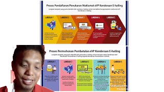 CARA MEMBETULKAN & MEMBATALKAN EVP