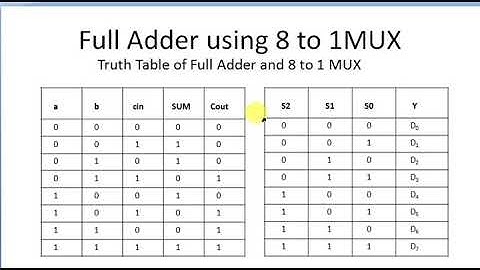 Digital Electronics- Implementing Full Adder using 8 to 1 MULTIPLEXER (MUX)