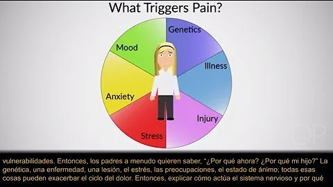 "Psychological Strategies for the Treatment of Chr...