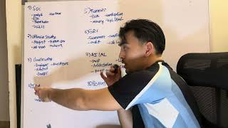 Every Cybersecurity Career Path Explained (in 8 Minutes) 