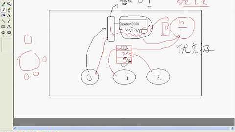 韩顺平 循序渐进学 java 从入门到精通 第41讲 坦克大战8