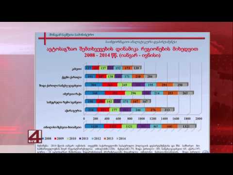 შინაგან საქმეთა სამინისტრომ ავტოსაგზაო შემთხვევების 6 თვის სტატისტიკა გამოაქვეყნა