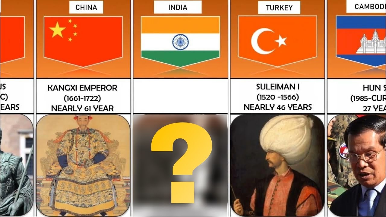 Longest Ruling Monarch Of every country - YouTube