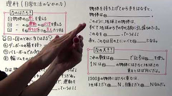 中1 理科 4 力の世界 Youtube