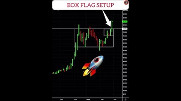 Highest Profitable Chart Pattern For Momentum Trading 🎉💥🚀 | #tradingstrategyinhindi #chartpatterns