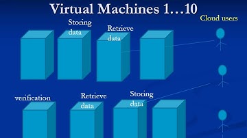 TO SECURE BIG DATA IN CLOUD  USING  DATA INTEGRITY PROTECTION