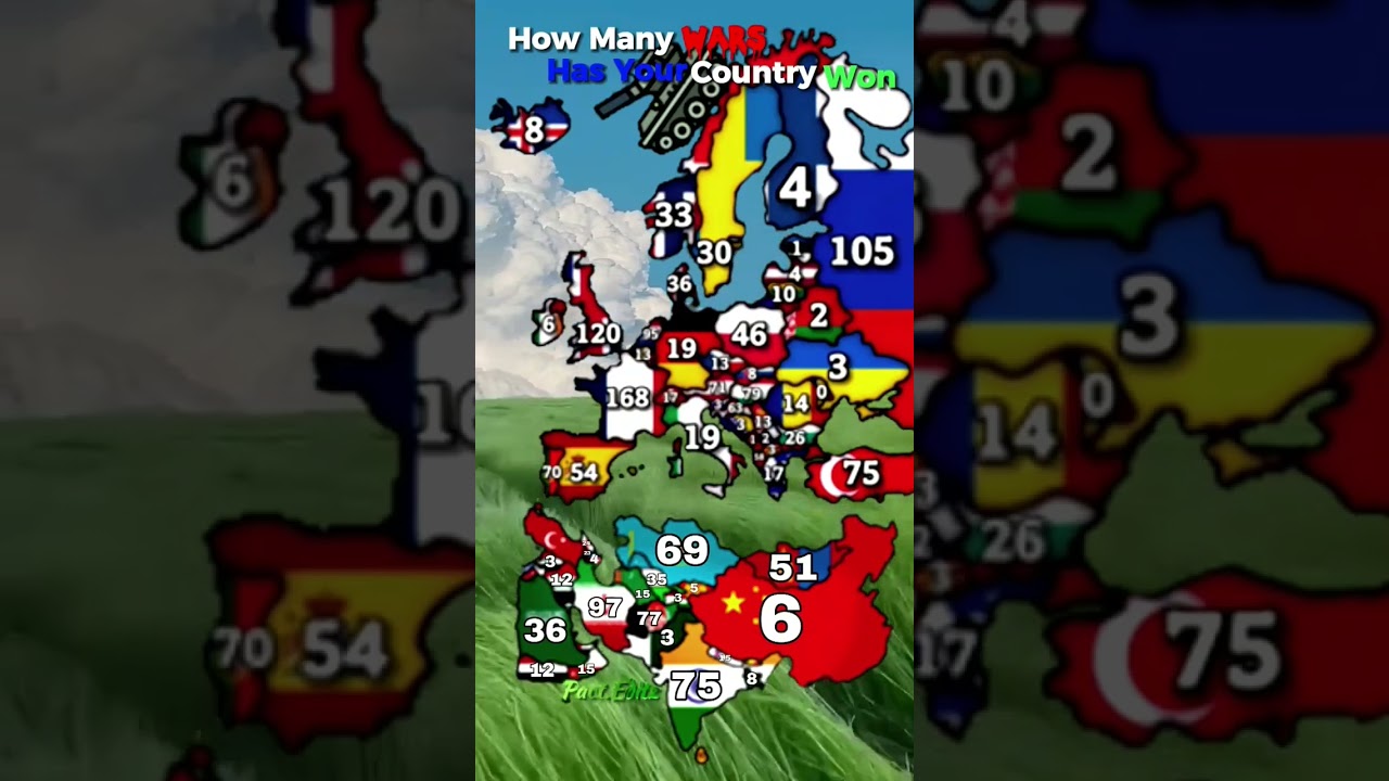 How Many Wars Your Country Won 